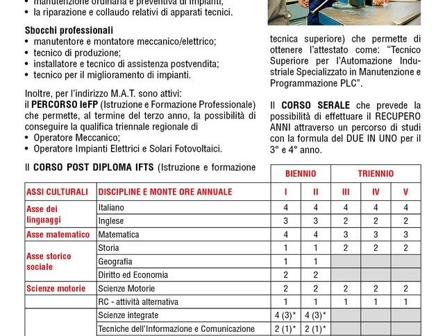 Scheda riassuntiva indirizzo MAT