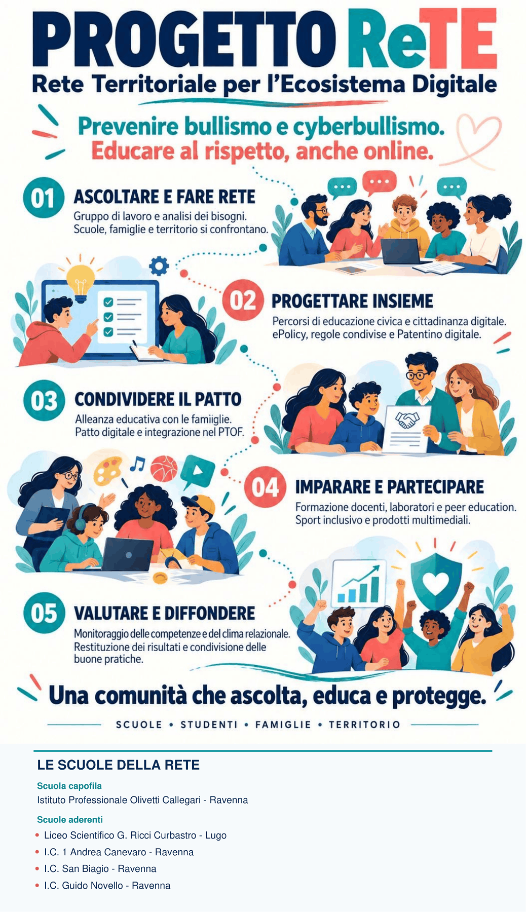 Progetto ReTE - Rete Tettitoriale per l'Ecosistema Digitale